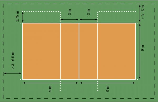 Ukuran Lapangan Bola Voli Beserta Gambar dan Keterangan Lengkap